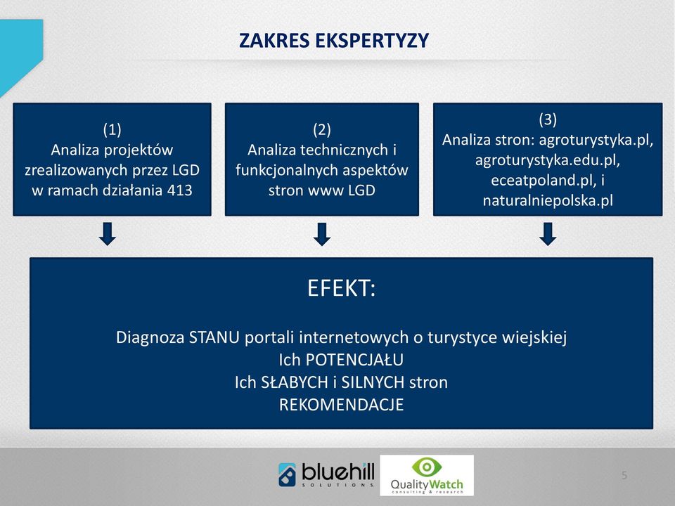 pl, agroturystyka.edu.pl, eceatpoland.pl, i naturalniepolska.