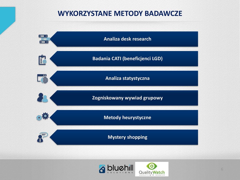 Analiza statystyczna Zogniskowany wywiad