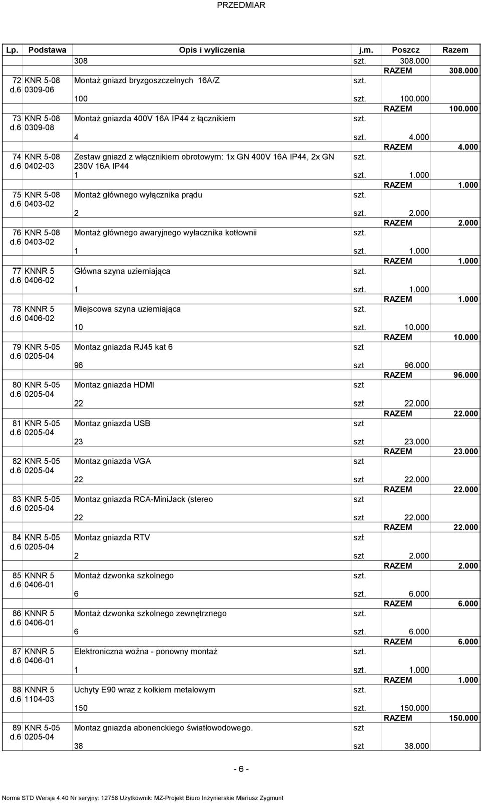 0406-01 88 KNNR 5 d6 1104-03 89 KNR 5-05 Montaż gniazda 400V 16A IP44 z łącznikie RAZEM 100000 4 4000 RAZEM 4000 Zestaw gniazd z włącznikie obrotowy: 1x GN 400V 16A IP44, 2x GN 230V 16A IP44 1 1000