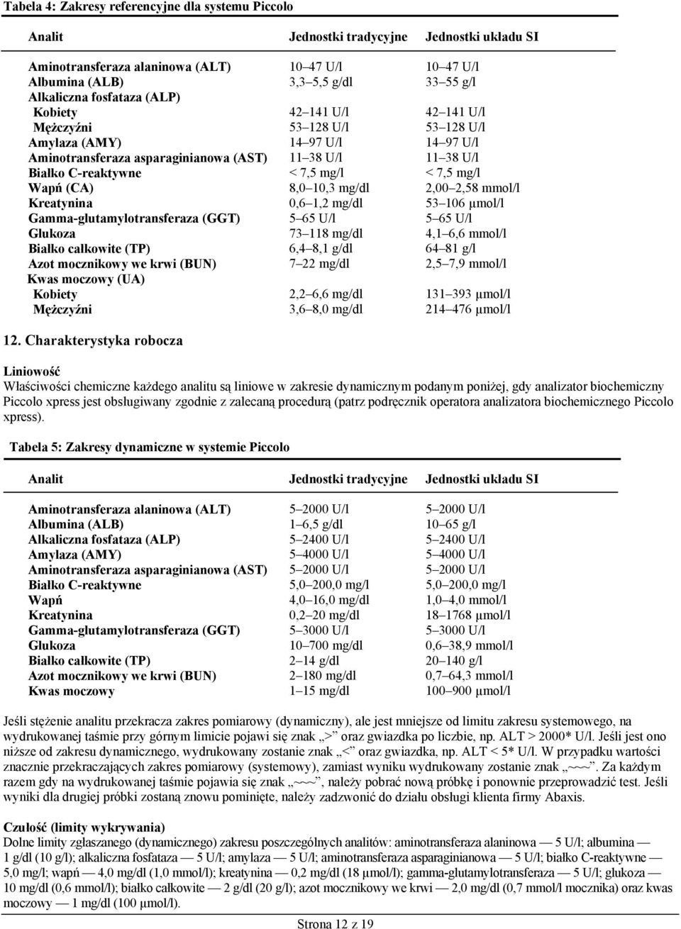 C-reaktywne < 7,5 mg/l < 7,5 mg/l Wapń (CA) 8,0 10,3 mg/dl 2,00 2,58 mmol/l Kreatynina 0,6 1,2 mg/dl 53 106 µmol/l Gamma-glutamylotransferaza (GGT) 5 65 U/l 5 65 U/l Glukoza 73 118 mg/dl 4,1 6,6