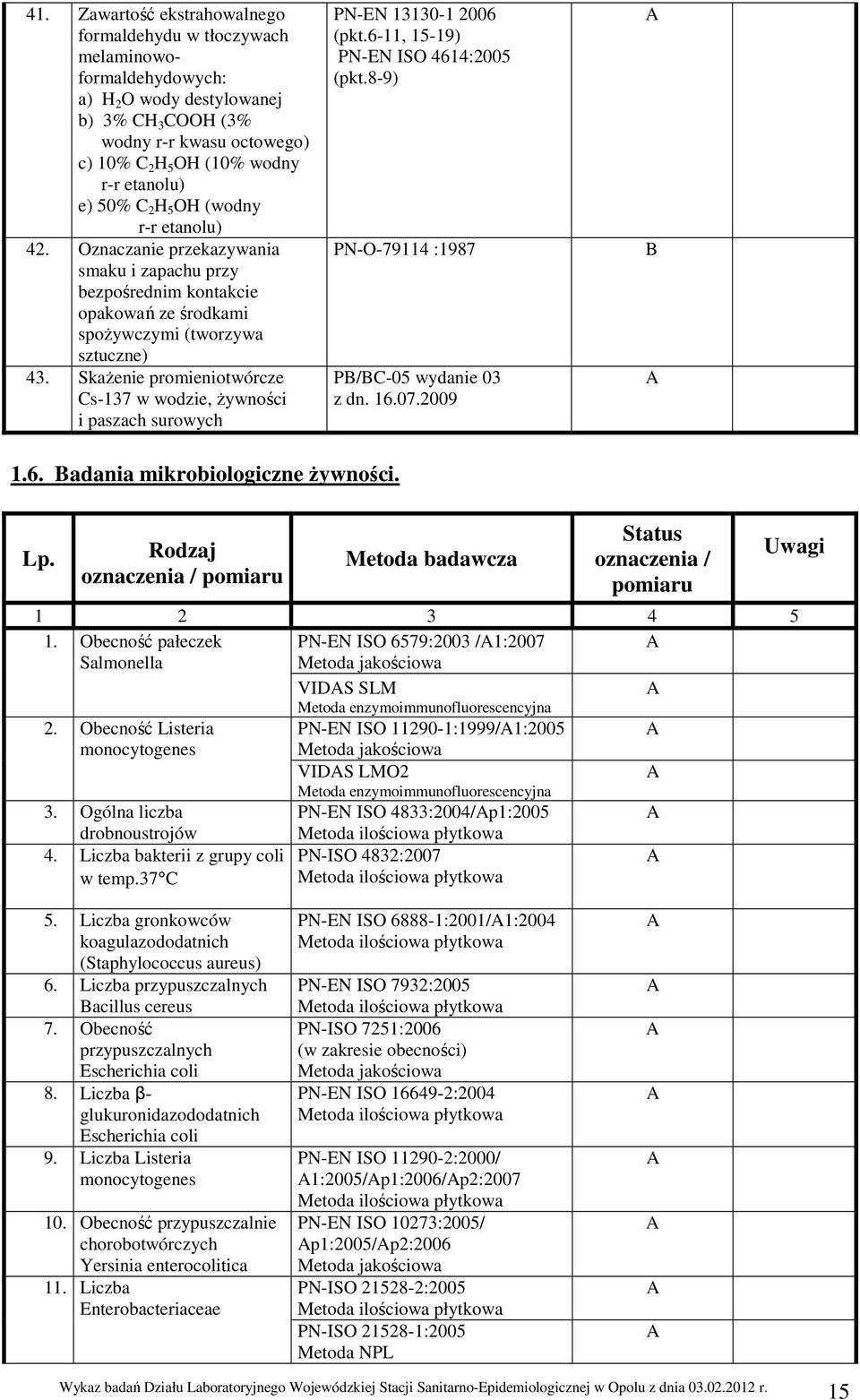 Skażenie promieniotwórcze Cs-137 w wodzie, żywności i paszach surowych PN-EN 13130-1 2006 (pkt.6-11, 15-19) PN-EN ISO 4614:2005 (pkt.8-9) PN-O-79114 :1987 P/C-05 wydanie 03 z dn. 16.07.2009 1.6. adania mikrobiologiczne żywności.