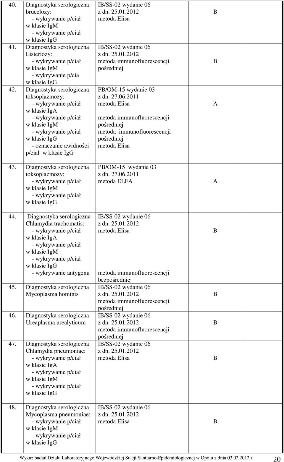 Diagnostyka serologiczna Chlamydia trachomatis: w klasie Ig w klasie IgG - wykrywanie antygenu 45. Diagnostyka serologiczna Mycoplasma hominis 46. Diagnostyka serologiczna Ureaplasma urealyticum 47.