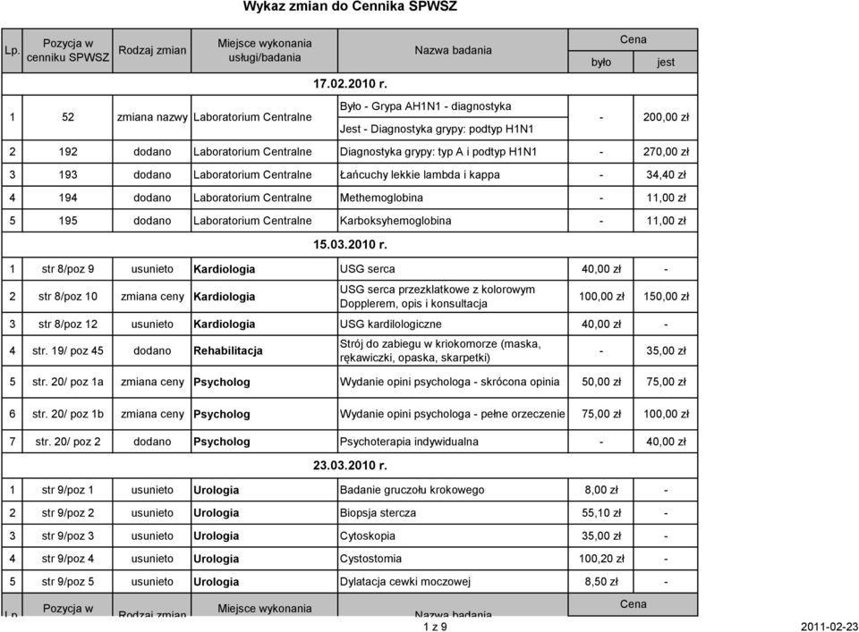 Karboksyhemoglobina - 11,00 zł 1 str 8/poz 9 usunieto Kardiologia USG serca 40,00 zł - 2 str 8/poz 10 zmiana ceny Kardiologia USG serca przezklatkowe z kolorowym Dopplerem, opis i konsultacja 100,00