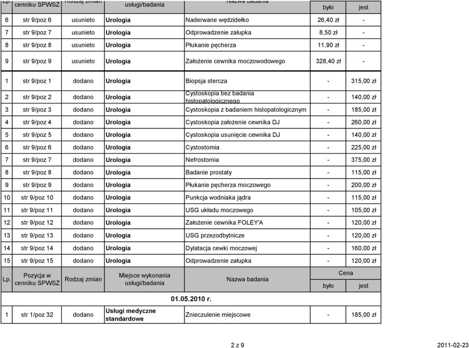 badania histopatologicznego - 140,00 zł 3 str 9/poz 3 dodano Urologia Cystoskopia z badaniem histopatologicznym - 185,00 zł 4 str 9/poz 4 dodano Urologia Cystoskopia założenie cewnika DJ - 260,00 zł