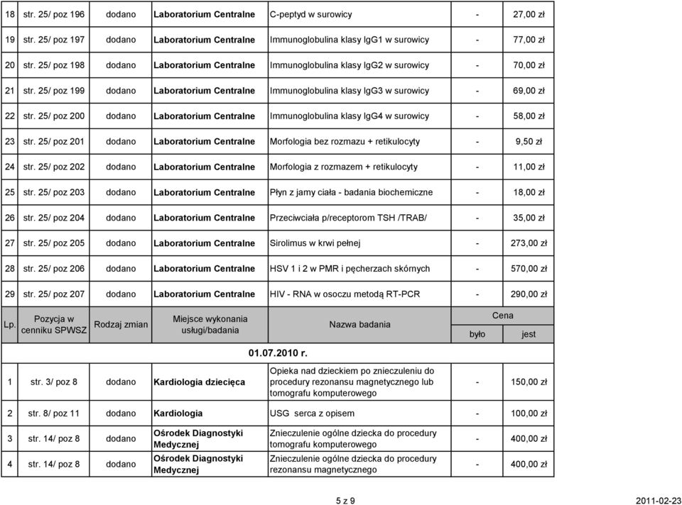 25/ poz 200 dodano Laboratorium Centralne Immunoglobulina klasy IgG4 w surowicy - 58,00 zł 23 str. 25/ poz 201 dodano Laboratorium Centralne Morfologia bez rozmazu + retikulocyty - 9,50 zł 24 str.