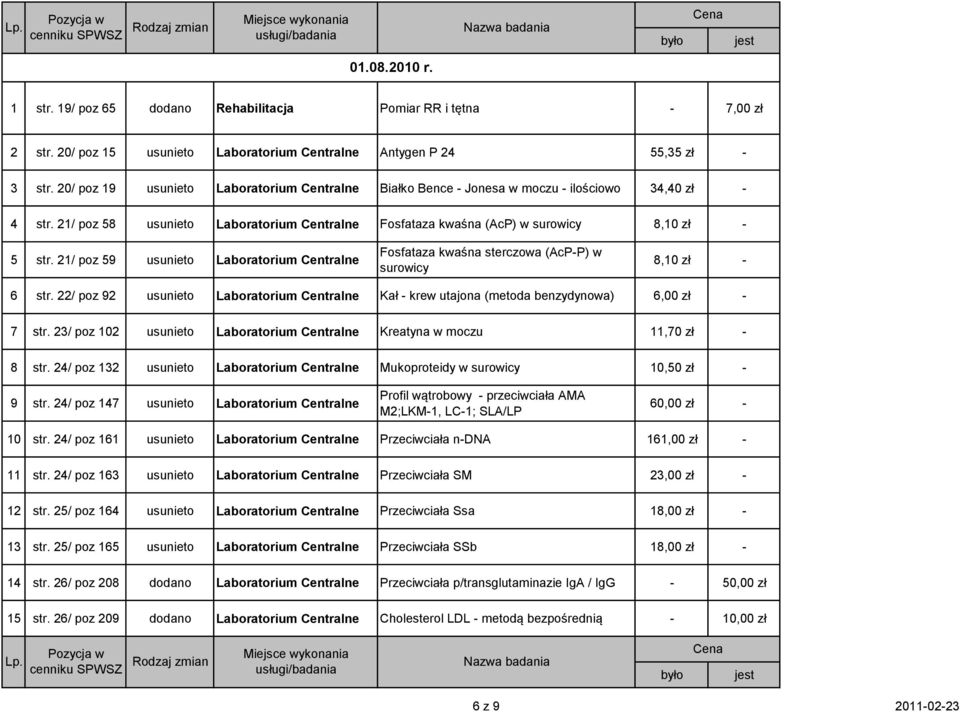 21/ poz 59 usunieto Laboratorium Centralne Fosfataza kwaśna sterczowa (AcP-P) w surowicy 8,10 zł - 6 str.