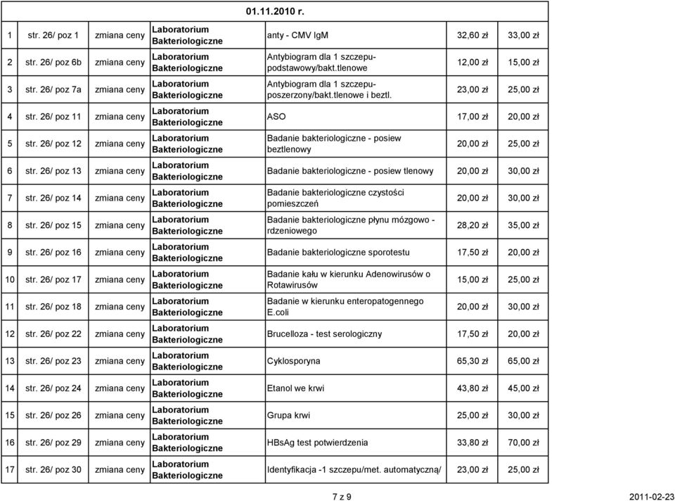 26/ poz 16 zmiana ceny Laboratorium 10 str. 26/ poz 17 zmiana ceny Laboratorium 11 str. 26/ poz 18 zmiana ceny Laboratorium 12 str. 26/ poz 22 zmiana ceny Laboratorium 13 str.