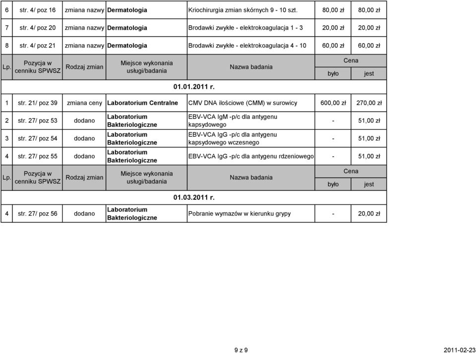 01.2011 r. 1 str. 21/ poz 39 zmiana ceny Laboratorium Centralne CMV DNA ilościowe (CMM) w surowicy 600,00 zł 270,00 zł 2 str. 27/ poz 53 dodano 3 str. 27/ poz 54 dodano 4 str.