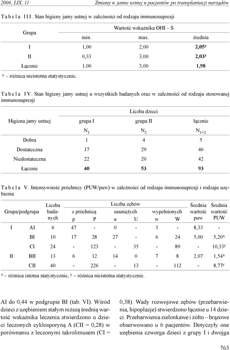 Stan higieny jamy ustnej u wszystkich badanych oraz w zależności od rodzaju stosowanej immunosupresji Liczba dzieci Higiena jamy ustnej grupa I grupa II łącznie N 1 N 2 N 1+2 Dobra 1 4 5 Dostateczna