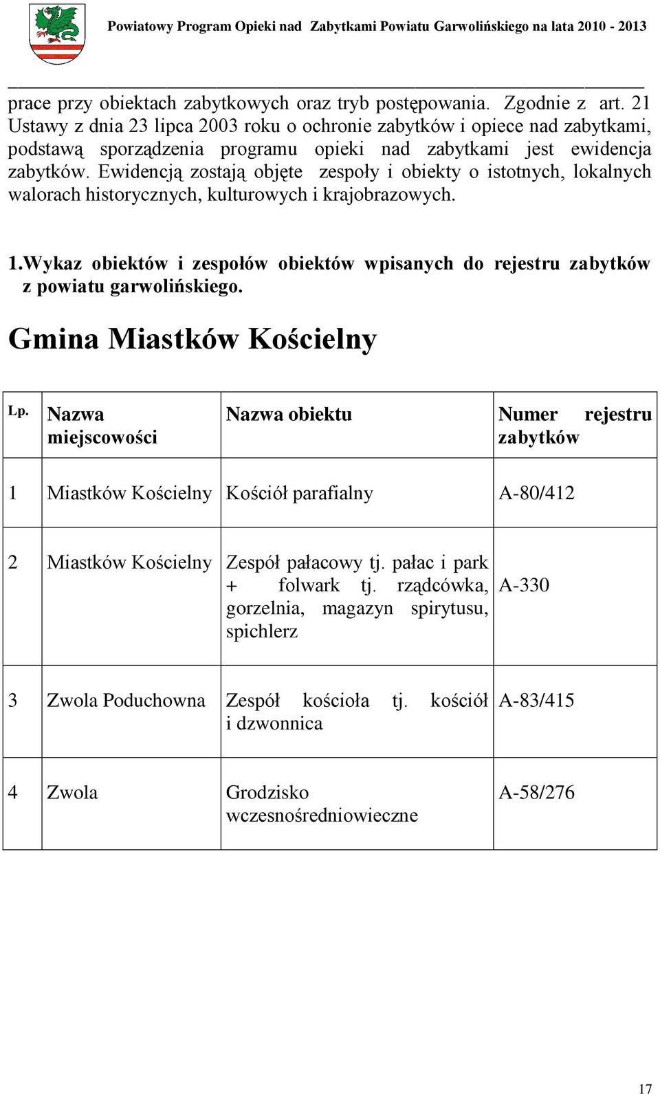 Ewidencją zostają objęte zespoły i obiekty o istotnych, lokalnych walorach historycznych, kulturowych i krajobrazowych. 1.