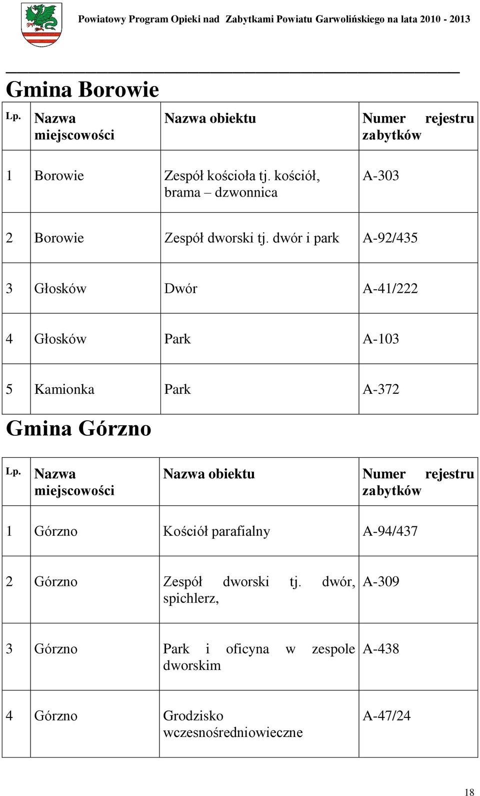 dwór i park A-92/435 3 Głosków Dwór A-41/222 4 Głosków Park A-103 5 Kamionka Park A-372 Gmina Górzno Lp.