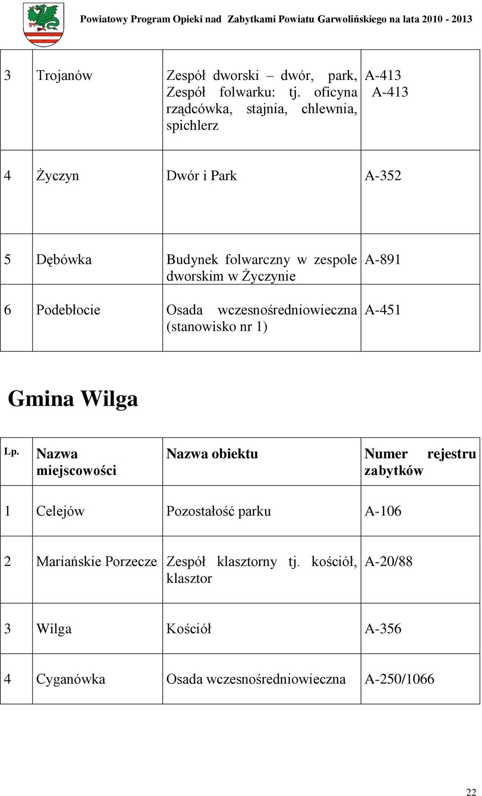 dworskim w Życzynie 6 Podebłocie Osada wczesnośredniowieczna (stanowisko nr 1) A-891 A-451 Gmina Wilga Lp.