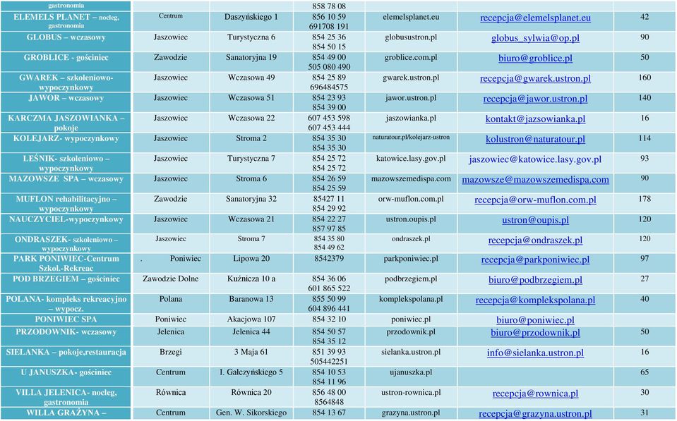 pl biuro@groblice.pl 50 505 080 490 GWAREK szkoleniowowypoczynkowy 696484575 Jaszowiec Wczasowa 49 854 25 89 gwarek.ustron.pl recepcja@gwarek.ustron.pl 160 JAWOR wczasowy Jaszowiec Wczasowa 51 854 23 93 jawor.