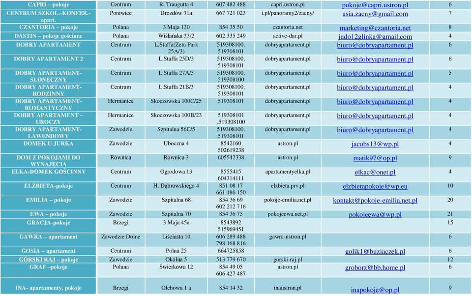 com 4 DOBRY APARTAMENT Centrum L.Staffa(Zeta Park 519308100, dobryapartament.pl biuro@dobryapartament.pl 6 25A/3) 519308101 DOBRY APARTAMENT 2 Centrum L.Staffa 25D/3 519308100, dobryapartament.
