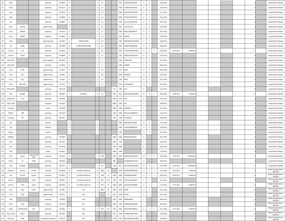 01.2012 - zł Zarząd Zieleni Miejskiej 95 Zetor Proksima ciągnik rolniczy 0 1 3,5 2007 K1161257241J X X 23-05-2012 - zł Zarząd Zieleni Miejskiej 96 Durso FARMER ciężarowy SR 46216 O 3 2,2 2006