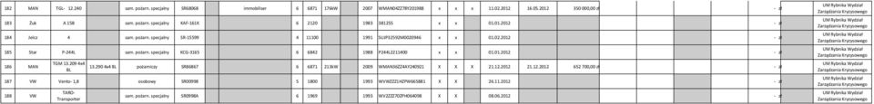 01.2012 - zł 186 MAN TGM 13.2094x4 BL 13.290 4x4 BL pożarniczy SR86867 6 6871 213kW 2009 WMAN36ZZ4AY240921 X X X 21.12.2012 21.12.2012 652 700,00 zł - zł 187 VW Vento- 1,8 osobowy SR00998 5 1800 1993 WVWZZZ1HZPW665881 X X 26.