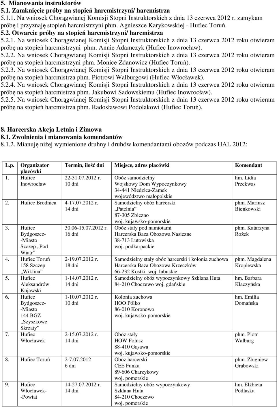 Na wniosek Chorągwianej Komisji Stopni Instruktorskich z dnia 13 czerwca 20