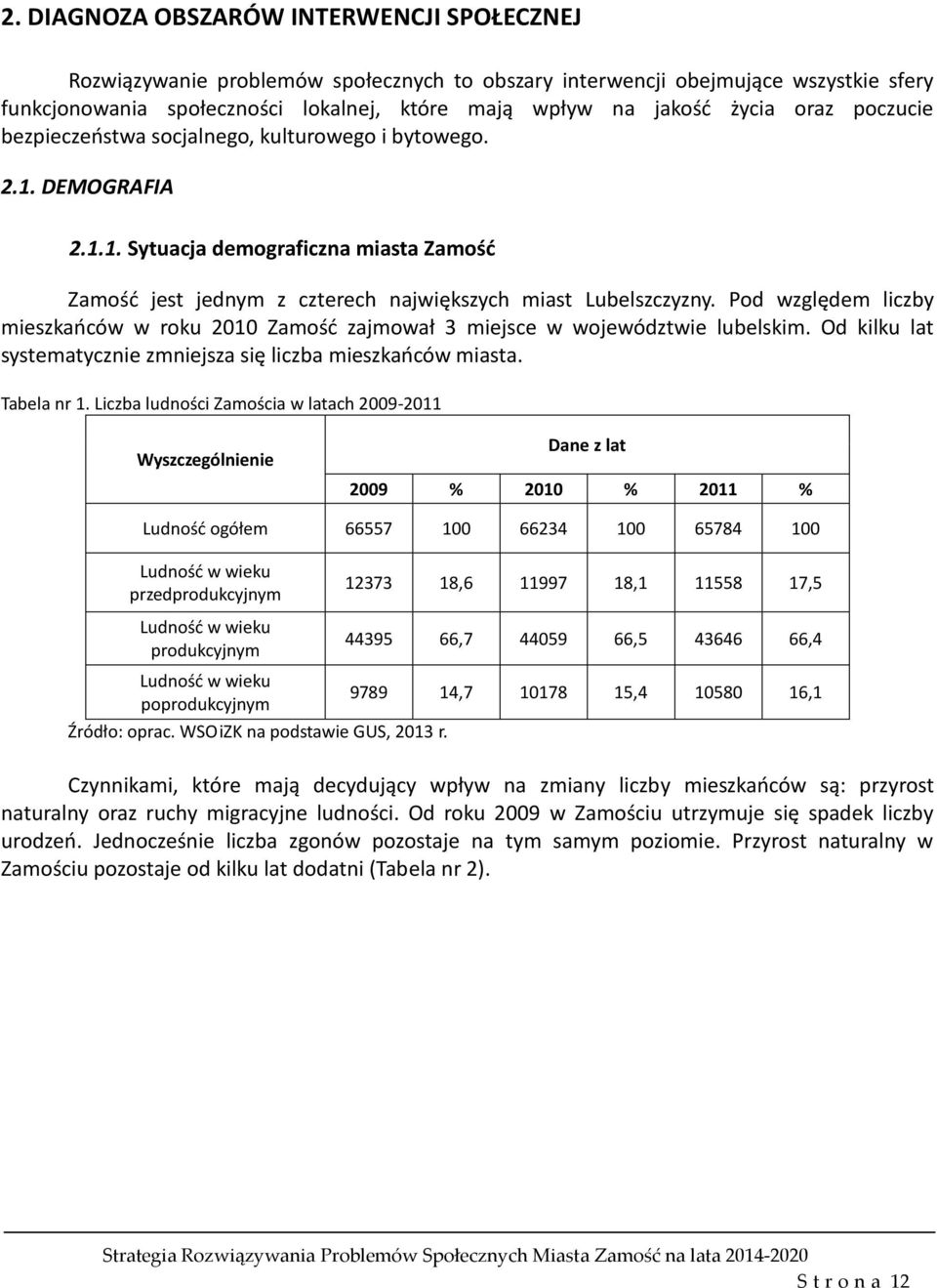 Pod względem liczby mieszkańców w roku 2010 Zamość zajmował 3 miejsce w województwie lubelskim. Od kilku lat systematycznie zmniejsza się liczba mieszkańców miasta. Tabela nr 1.