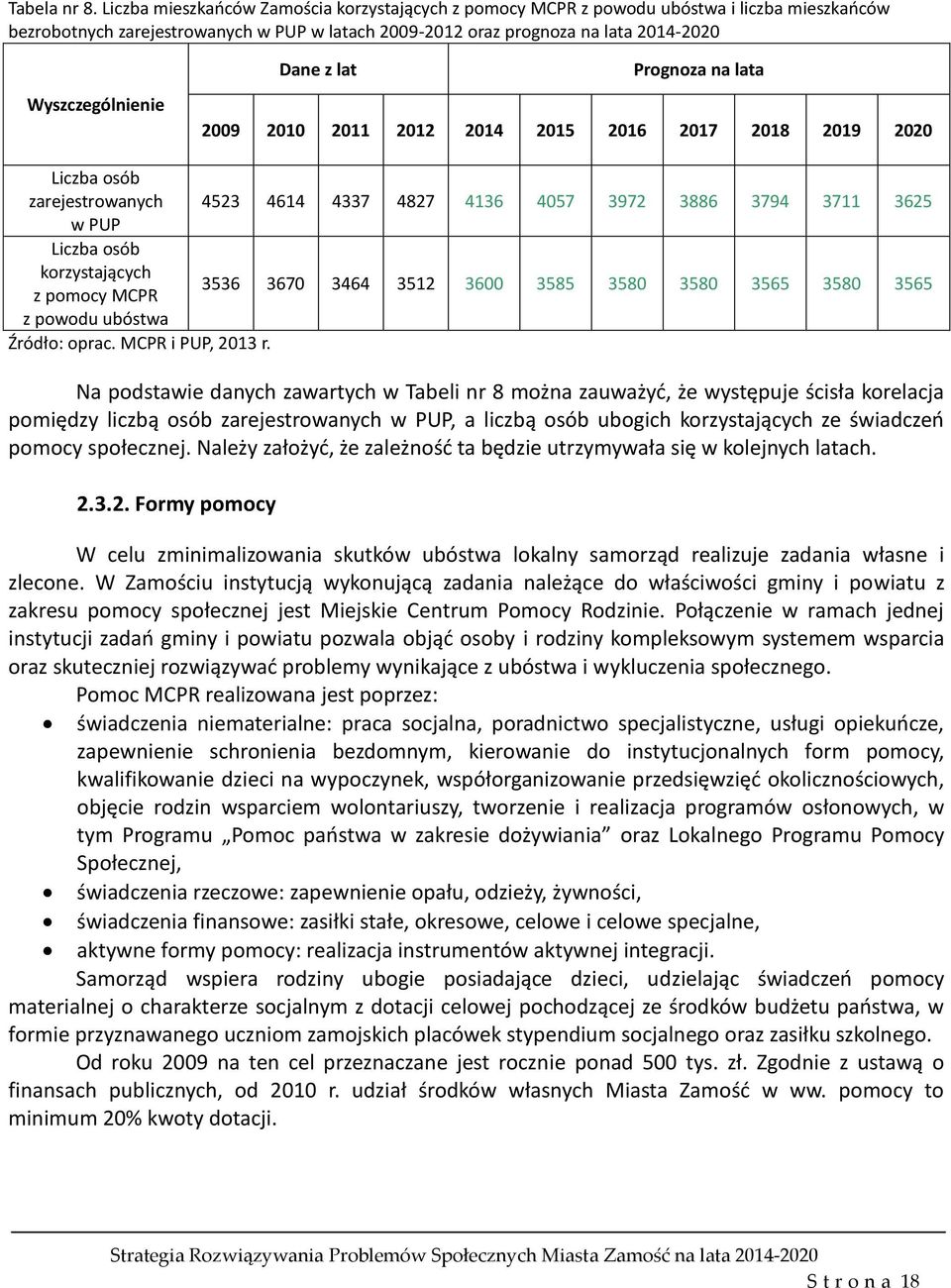 Dane z lat Prognoza na lata 2009 2010 2011 2012 2014 2015 2016 2017 2018 2019 2020 Liczba osób zarejestrowanych 4523 4614 4337 4827 4136 4057 3972 3886 3794 3711 3625 w PUP Liczba osób korzystających