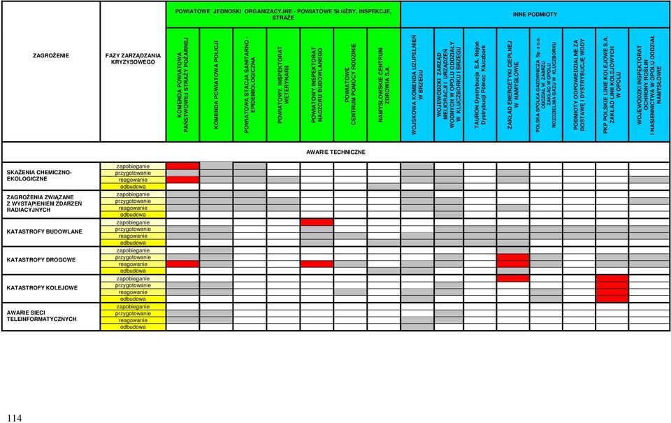 A. Rejon Dystrybucji Północ Kluczbork ZAKŁAD ENERGETYKI CIEPLNEJ W NAMYSŁOWIE POLSKA SPÓŁKA GAZOWNICZA Sp. z o.o. ODDZIAŁ W ZABRZU ZAKŁAD W OPOLU ROZDZIELNIA GAZU W KLUCZBORKU PODMIOTY ODPOWIEDZIALNE ZA DOSTAWĘ I DYSTRYBUCJĘ WODY PKP POLSKIE LINIE KOLEJOWE S.