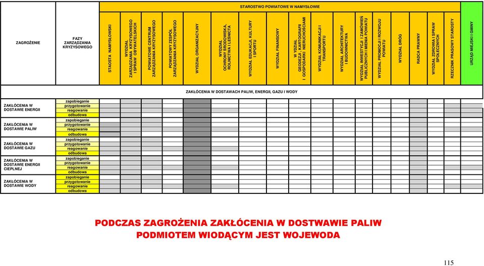 GOSPODARKI NIERUCHOŚCIAMI WYDZIAŁ KOMUNIKACJI I TRANSPORTU WYDZIAŁ ARCHITEKTURY I BUDOWNICTWA WYDZIAŁ INWESTYCJI I ZAMÓWIEŃ PUBLICZNYCH I MIENIA POWIATU WYDZIAŁ PROMOCJI I ROZWOJU POWIATU WYDZIAŁ