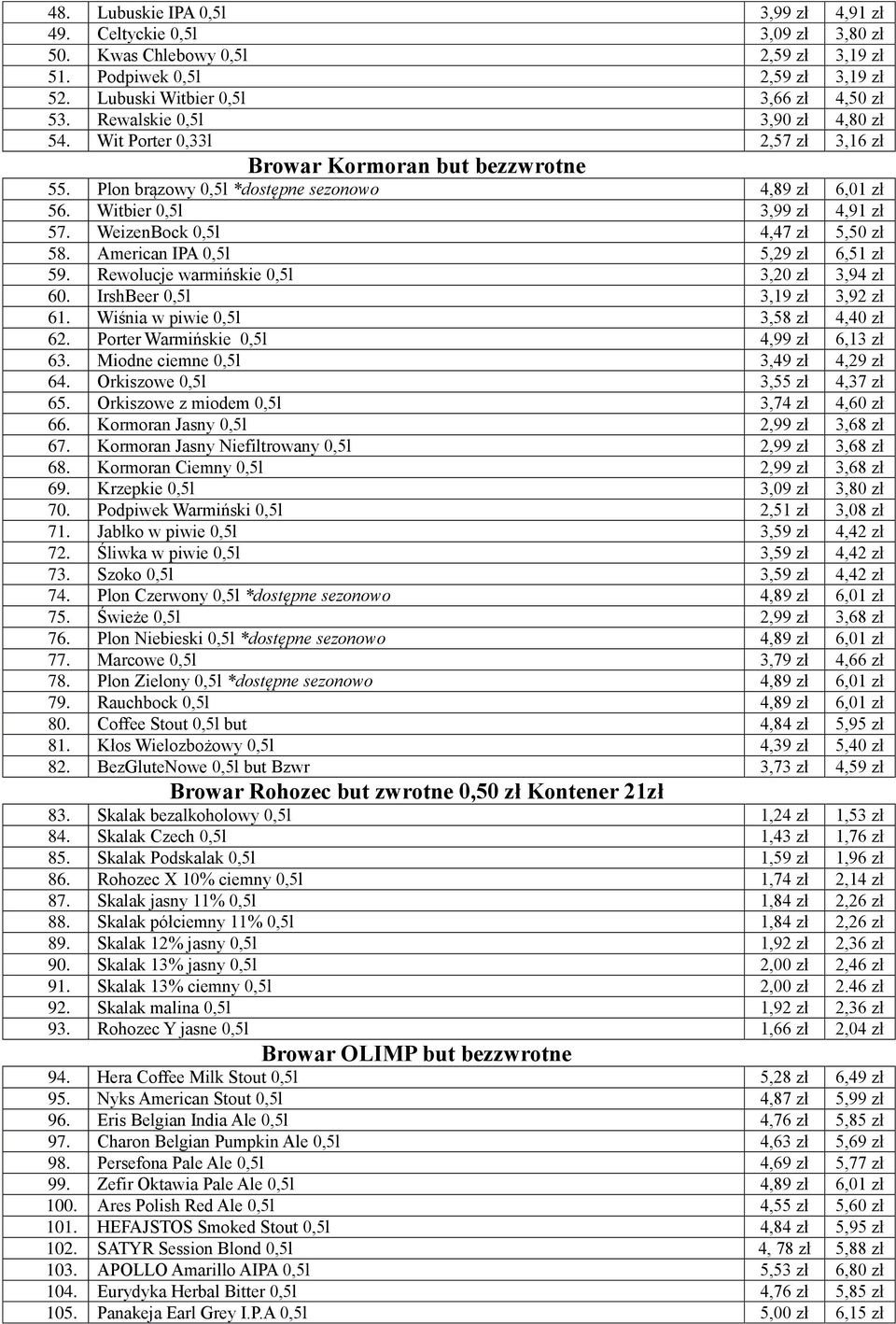 WeizenBock 0,5l 4,47 zł 5,50 zł 58. American IPA 0,5l 5,29 zł 6,51 zł 59. Rewolucje warmińskie 0,5l 3,20 zł 3,94 zł 60. IrshBeer 0,5l 3,19 zł 3,92 zł 61. Wiśnia w piwie 0,5l 3,58 zł 4,40 zł 62.