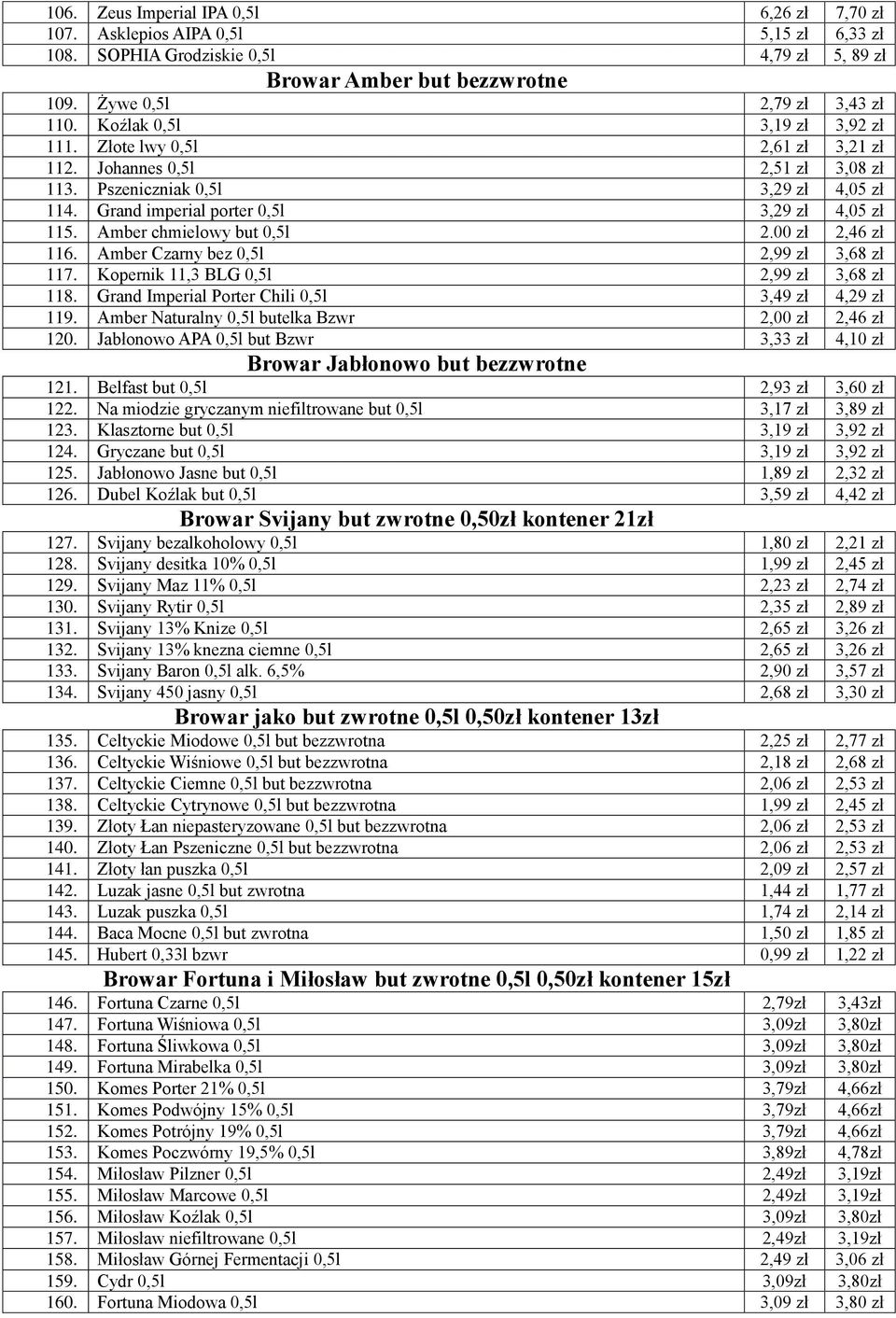 Amber chmielowy but 0,5l 2.00 zł 2,46 zł 116. Amber Czarny bez 0,5l 2,99 zł 3,68 zł 117. Kopernik 11,3 BLG 0,5l 2,99 zł 3,68 zł 118. Grand Imperial Porter Chili 0,5l 3,49 zł 4,29 zł 119.