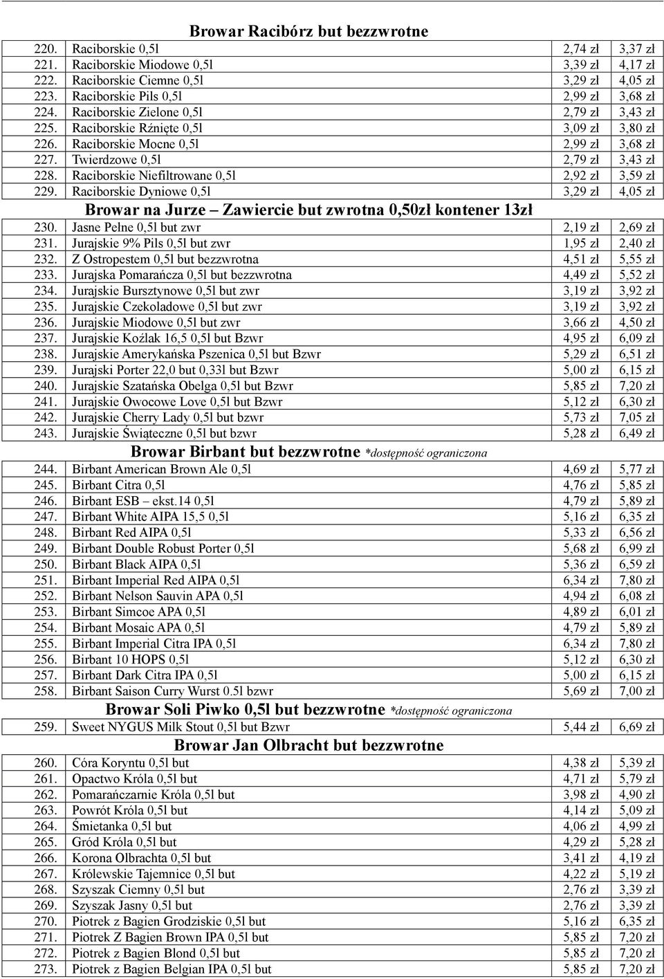 Twierdzowe 0,5l 2,79 zł 3,43 zł 228. Raciborskie Niefiltrowane 0,5l 2,92 zł 3,59 zł 229. Raciborskie Dyniowe 0,5l 3,29 zł 4,05 zł Browar na Jurze Zawiercie but zwrotna 0,50zł kontener 13zł 230.