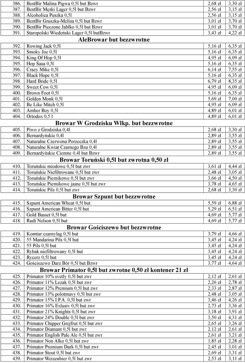 Staropolski Wiedeński Lager 0,5l butbzwr 3,43 zł 4,22 zł AleBrowar but bezzwrotne 392. Rowing Jack 0,5l 5,16 zł 6,35 zł 393. Smoky Joe 0,5l 5,16 zł 6,35 zł 394. King Of Hop 0,5l 4,95 zł 6,09 zł 395.
