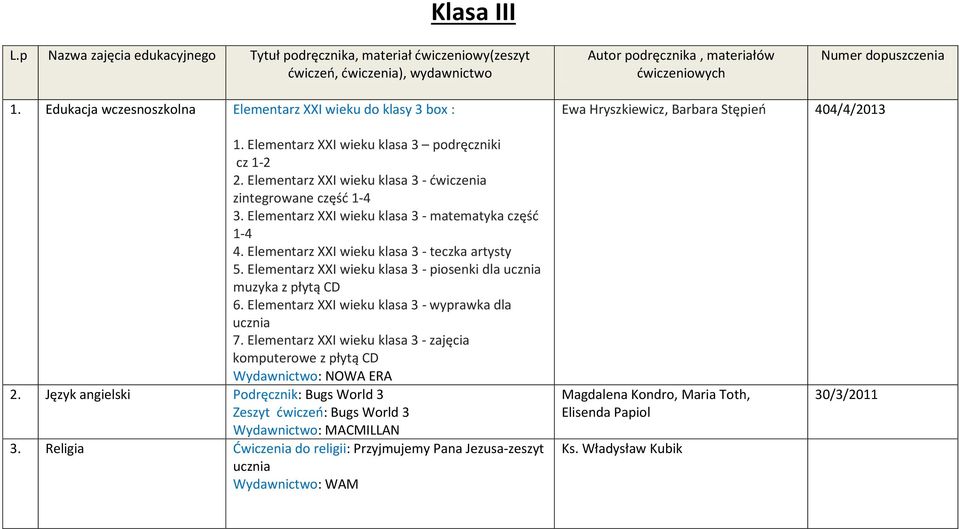 Elementarz XXI wieku klasa 3 - teczka artysty 5. Elementarz XXI wieku klasa 3 - piosenki dla ucznia muzyka z płytą CD 6. Elementarz XXI wieku klasa 3 - wyprawka dla ucznia 7.