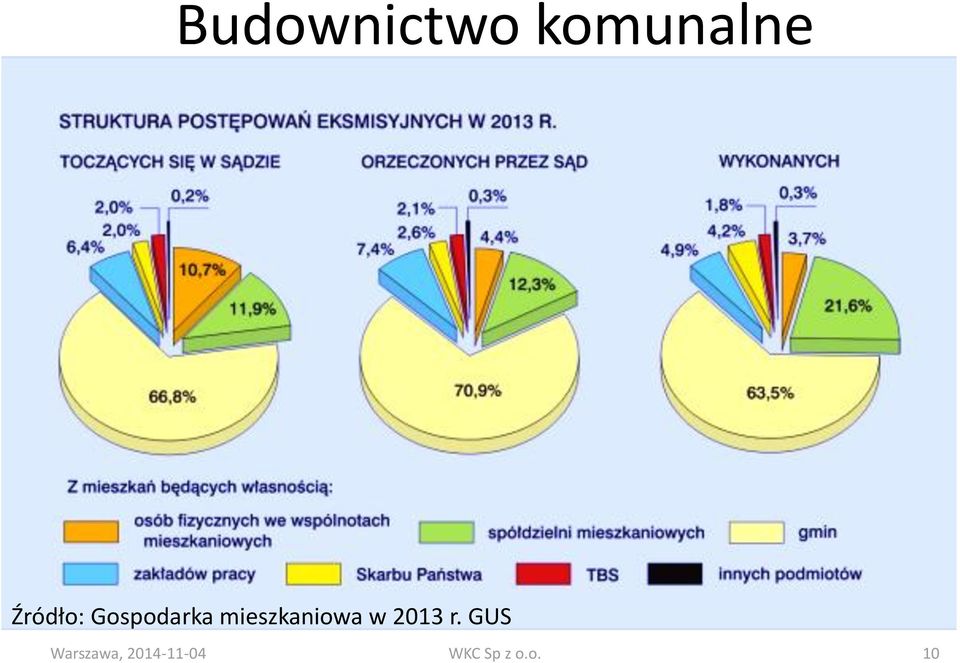 mieszkaniowa w 2013 r.