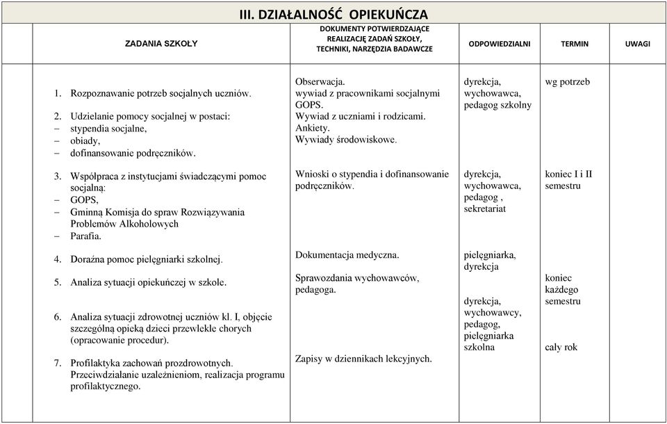 Współpraca z instytucjami świadczącymi pomoc socjalną: GOPS, Gminną Komisja do spraw Rozwiązywania Problemów Alkoholowych Parafia. Wnioski o stypendia i dofinansowanie podręczników.