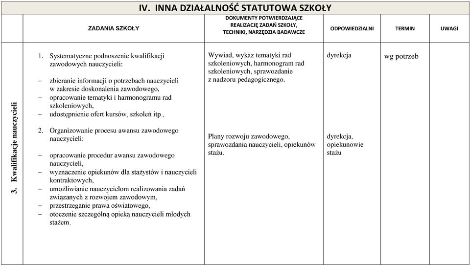 udostępnienie ofert kursów, szkoleń itp., 2.