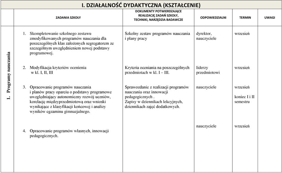 Modyfikacja kryteriów ocenienia w kl. I, II, III 3.