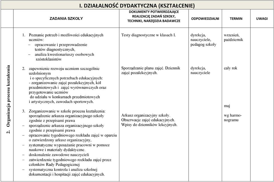 , pedagog szkoły wrzesień, październik 2. Organizacja procesu kształcenia 2.