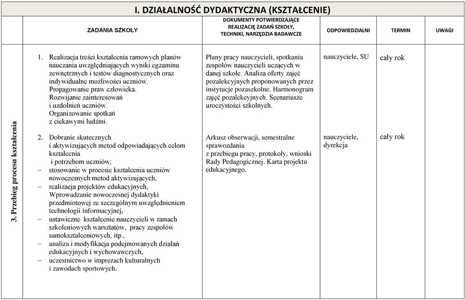 Rozwijanie zainteresowań i uzdolnień uczniów. Organizowanie spotkań z ciekawymi ludźmi. 2.