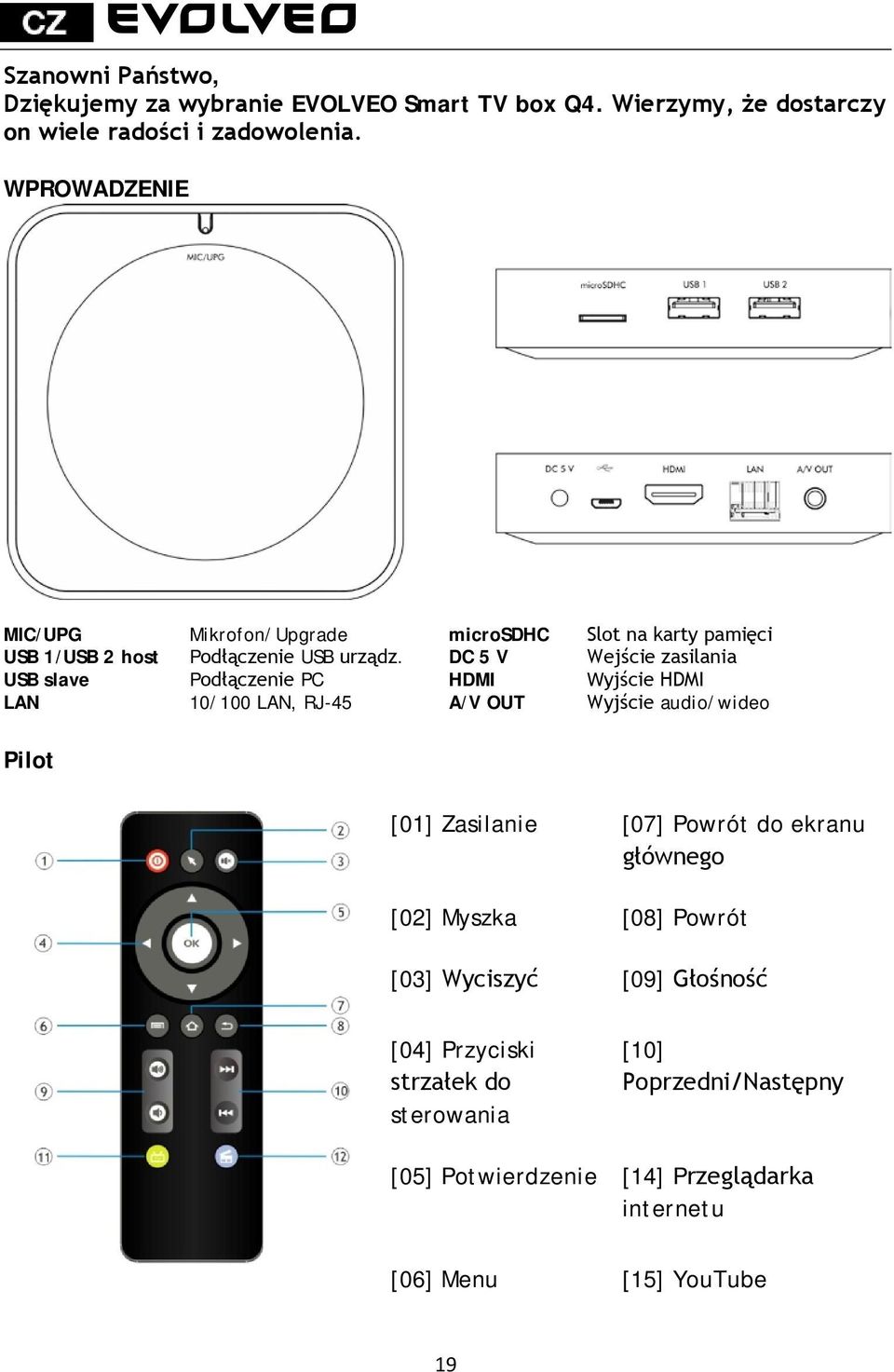 DC 5 V Wejście zasilania USB slave Podłączenie PC HDMI Wyjście HDMI LAN 10/100 LAN, RJ-45 A/V OUT Wyjście audio/wideo Pilot [01] Zasilanie [07]