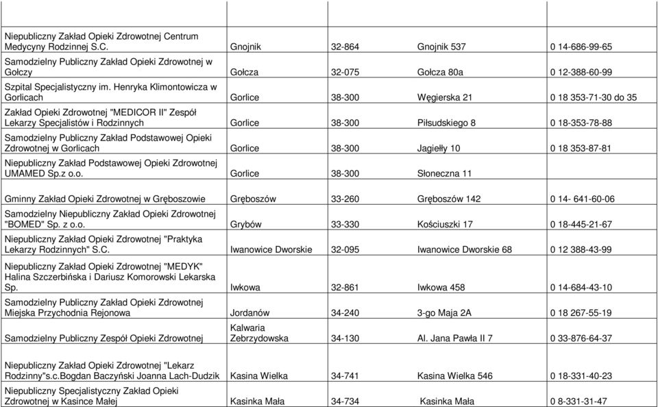 18-353-78-88 Samodzielny Publiczny Zakład Podstawowej Opieki Zdrowotnej w Gorlicach Gorlice 38-300 Jagiełły 10 0 18 353-87-81 Niepubliczny Zakład Podstawowej Opieki Zdrowotnej UMAMED Sp.z o.o. Gorlice 38-300 Słoneczna 11 Gminny Zakład Opieki Zdrowotnej w Gręboszowie Gręboszów 33-260 Gręboszów 142 0 14-641-60-06 Samodzielny Niepubliczny Zakład Opieki Zdrowotnej "BOMED" Sp.