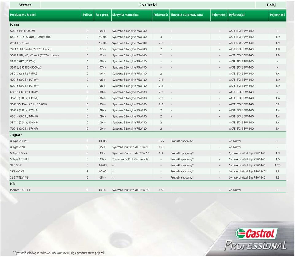 99-04 Syntrans Z Longlife 75W-80 3 - - AXPE EPX 85W-140 1.9 29L11 (2798cc) D 99-04 Syntrans Z Longlife 75W-80 2.7 - - AXPE EPX 85W-140 1.