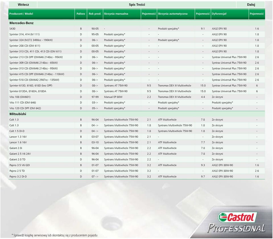 8 Sprinter 208 CDi (OM 611) D 00-05 Produkt specjalny* - - - AXLE EPX 90 1.8 Sprinter 313 CDi, 411 CDi, 413 CDi (OM 611) D 00-05 Produkt specjalny* - - - AXLE EPX 90 1.