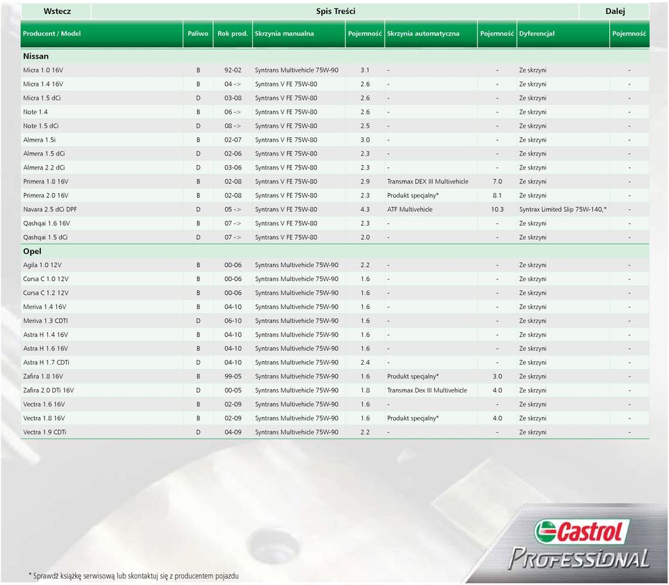 6 - - Ze skrzyni - Note 1.5 dci D 08 -> Syntrans V FE 75W-80 2.5 - - Ze skrzyni - Almera 1.5i B 02-07 Syntrans V FE 75W-80 3.0 - - Ze skrzyni - Almera 1.5 dci D 02-06 Syntrans V FE 75W-80 2.