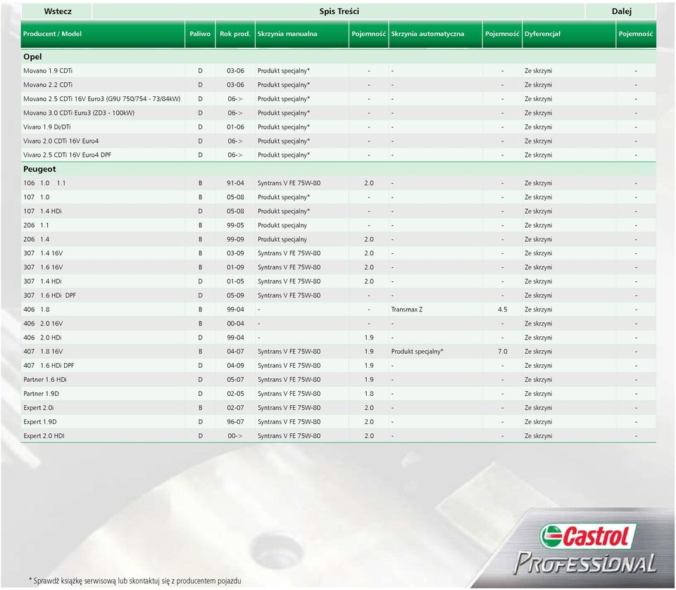 0 CDTi Euro3 (ZD3-100kW) D 06-> Produkt specjalny* - - - Ze skrzyni - Vivaro 1.9 Di/DTi D 01-06 Produkt specjalny* - - - Ze skrzyni - Vivaro 2.