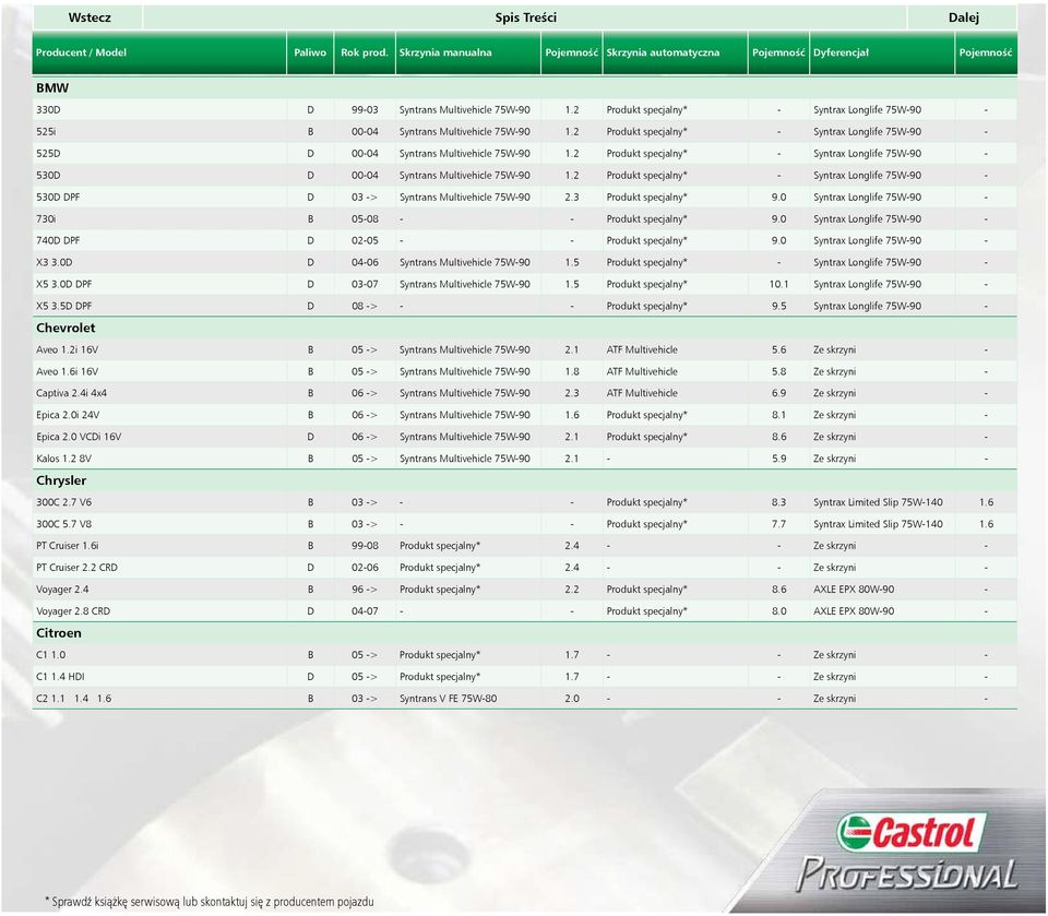 2 Produkt specjalny* - Syntrax Longlife 75W-90-530D D 00-04 Syntrans Multivehicle 75W-90 1.2 Produkt specjalny* - Syntrax Longlife 75W-90-530D DPF D 03 -> Syntrans Multivehicle 75W-90 2.