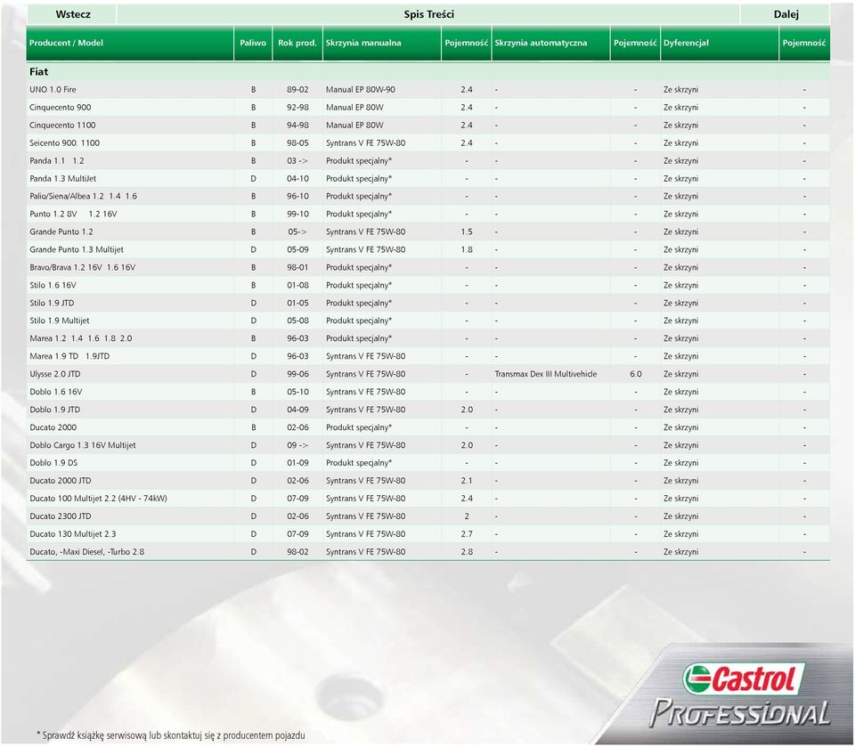 4 - - Ze skrzyni - Panda 1.1 1.2 B 03 -> Produkt specjalny* - - - Ze skrzyni - Panda 1.3 MultiJet D 04-10 Produkt specjalny* - - - Ze skrzyni - Palio/Siena/Albea 1.2 1.4 1.