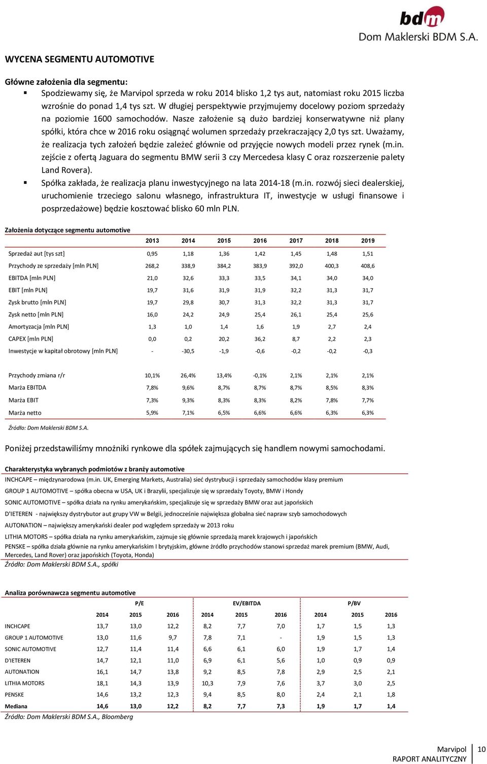 Nasze założenie są dużo bardziej konserwatywne niż plany spółki, która chce w 216 roku osiągnąć wolumen sprzedaży przekraczający 2, tys szt.