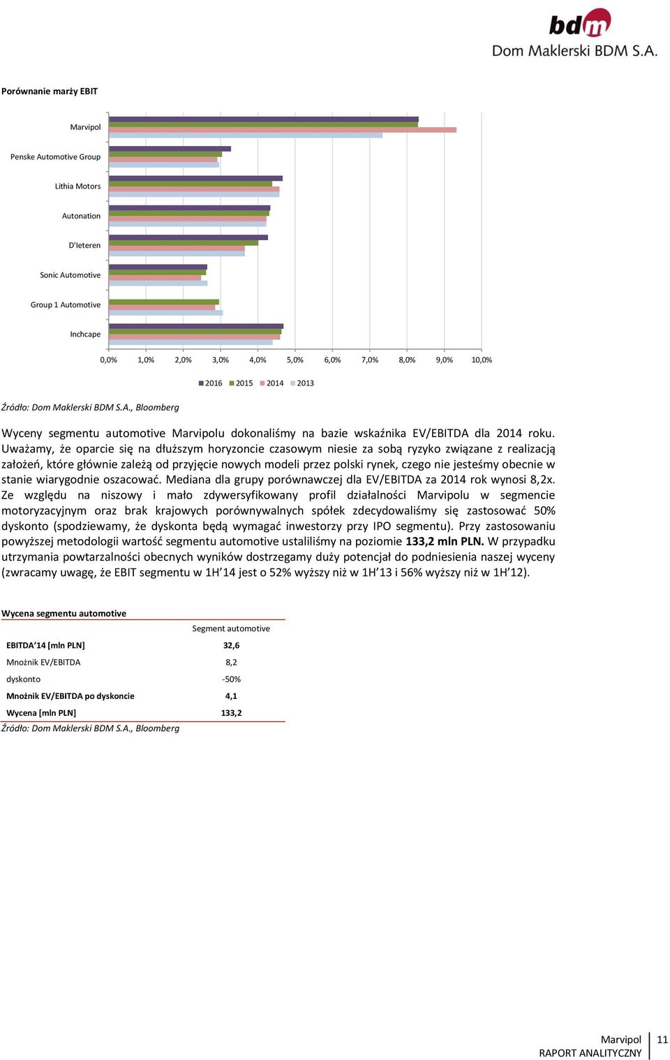 obecnie w stanie wiarygodnie oszacować. Mediana dla grupy porównawczej dla EV/EBITDA za 214 rok wynosi 8,2x.