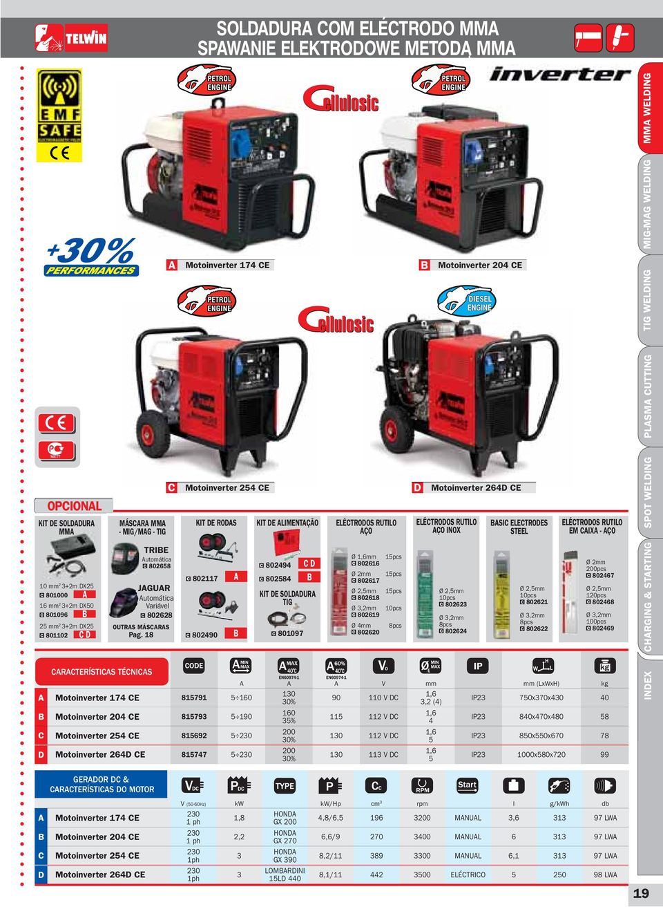 8 Motoinverter 7 CE Motoinverter 25 CE KIT DE RODAS KIT DE ALIMENTAÇÃO 8029 C D 8027 A 80258 B KIT DE SOLDADURA TIG 80290 B 80097 ELÉCTRODOS RUTILO AÇO Ø,6mm 5pcs 80266 Ø 2mm 5pcs 80267 Ø 2,5mm 5pcs