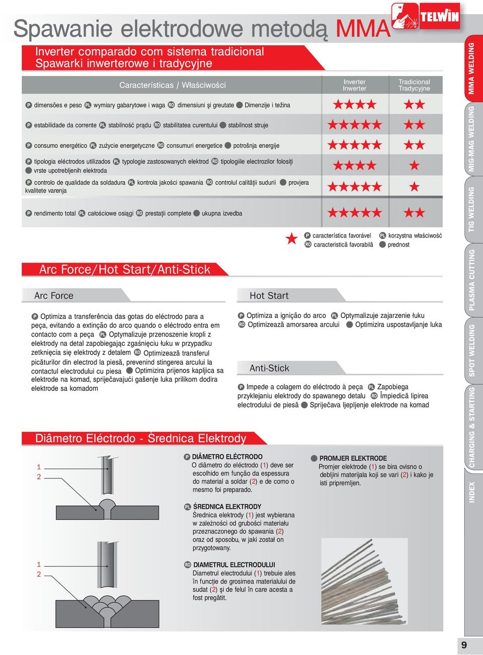 consumo energético zużycie energetyczne consumuri energetice potrošnja energije tipologia eléctrodos utilizados typologie zastosowanych elektrod tipologiile electrozilor folosiţi vrste upotrebljenih