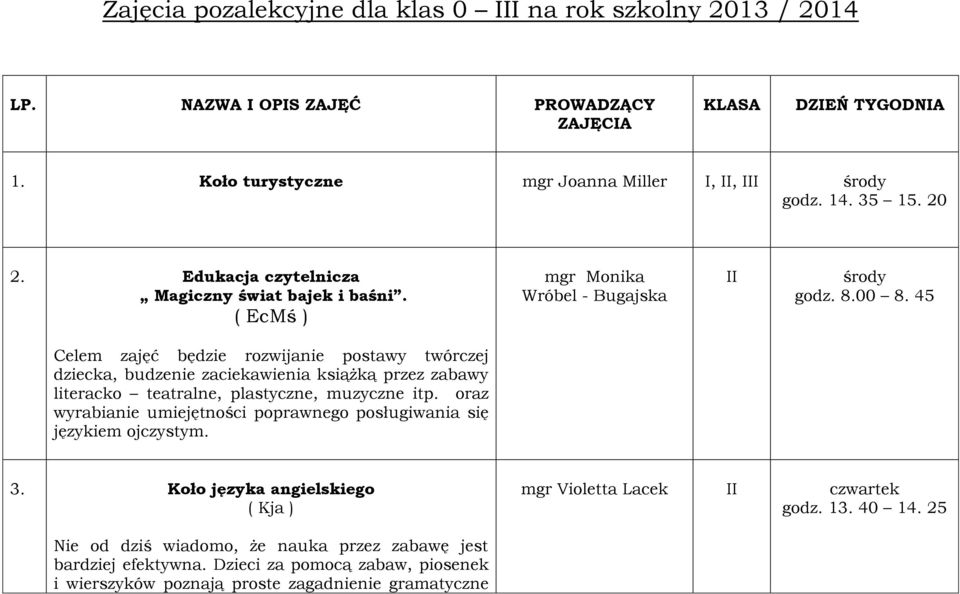 45 Celem zajęć będzie rozwijanie postawy twórczej dziecka, budzenie zaciekawienia książką przez zabawy literacko teatralne, plastyczne, muzyczne itp.