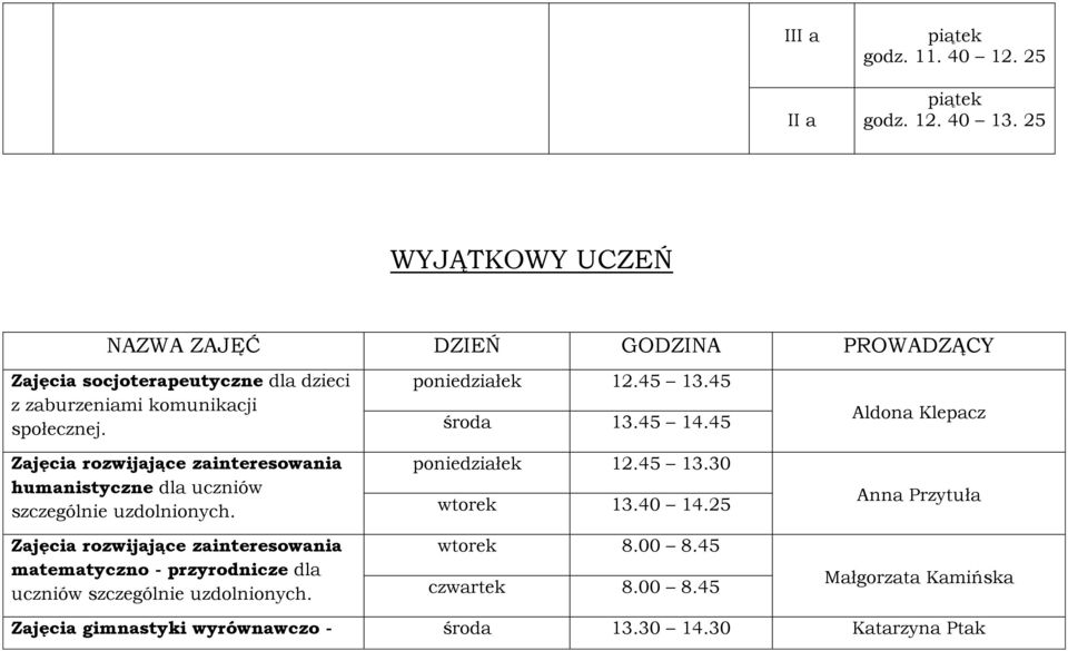 Zajęcia rozwijające zainteresowania humanistyczne dla uczniów szczególnie uzdolnionych.